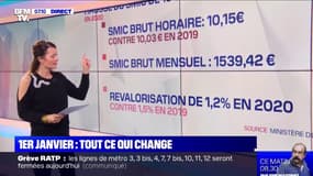 Smic, impôts, tabac... Tout ce qui change ce 1er janvier 2020