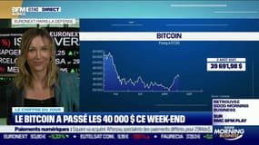 Le bitcoin a passé les 40 000 dollars ce week-end