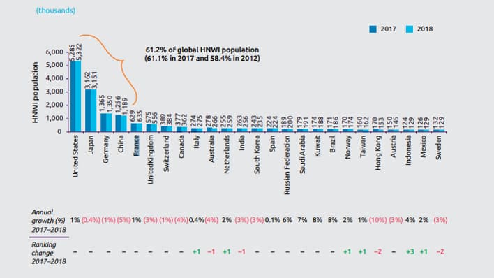 Les pays abritant des millionnaires Les pays abritant des millionnaires
