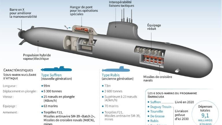 Le sous-marin nucléaire français, le Suffren