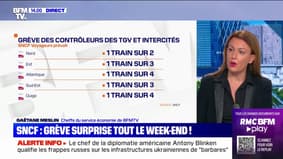 Grève surprise des contrôleurs de la SNCF et fortes perturbations annoncées le week-end prochain