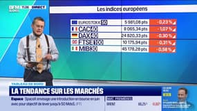 Le tableau de bord : Le CAC 40 est en baisse de 1,09 % - 28/01