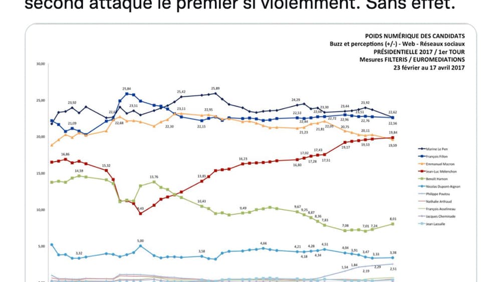 Capture d'écran du compte Twitter d'Antoine Léaument, soutien de Jean-Luc Mélenchon, en avril 2017