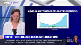 Covid-19: une forte hausse des hospitalisations