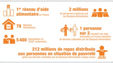 Banque alimentaire