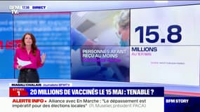 Vaccination: 20 millions de primo-injections mi-mai, 30 millions mi-juin, le gouvernement va-t-il tenir ses objectifs?