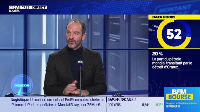 La Data Room : 20% = environ 20 % de la consommation mondiale de pétrole transite par le détroit d'Ormuz - 09/02