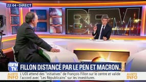 Présidentielle: Fillon stable selon un sondage Elabe