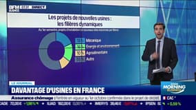 Les projets de nouvelles usines se multiplient en France