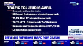 Grève contre la réforme des retraites : les prévisions trafic pour ce jeudi à Lyon 