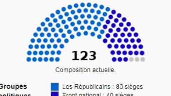 Composition du Conseil régional de PACA