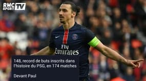 Zlatan Ibrahimovic en chiffres et en records