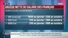 Le pouvoir d'achat des Français a-t-il augmenté? Ca fait débat sur RMC