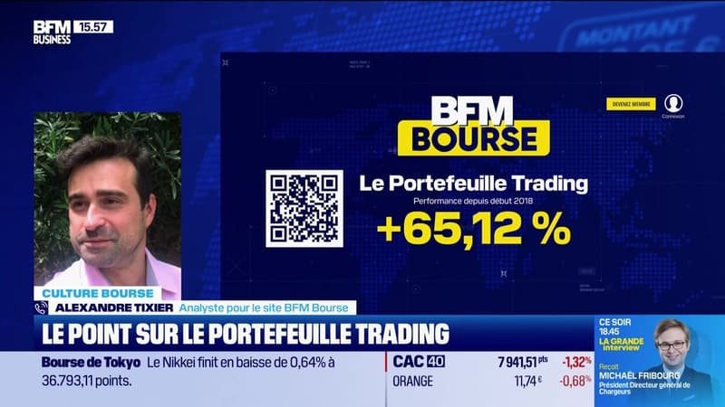 Le Portefeuille trading - 11/03