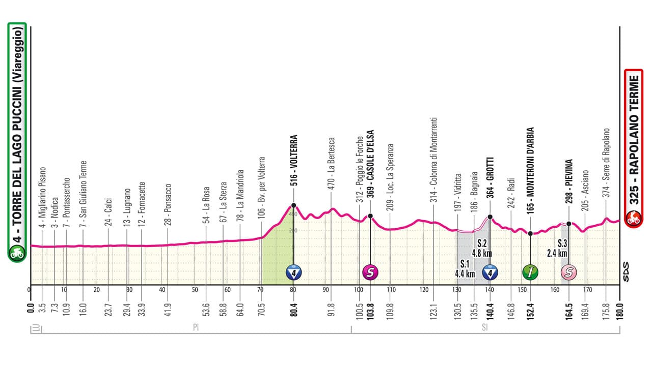 6e étape Tour d'Italie 2024 6e étape Tour d'Italie 2024