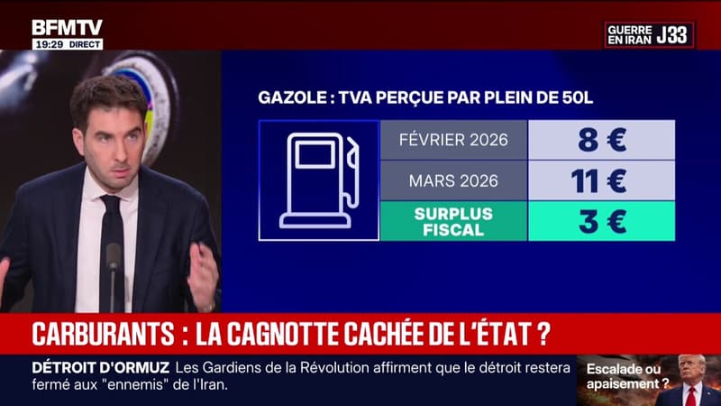 Prix des carburants: qu'est-ce que le "surplus fiscal"?