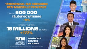 Audiences en hausse pour BFM Marseille Provence.