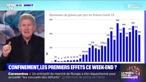 Verra-t-on les premiers effets du confinement ce week-end ?
