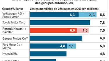 L'ALLIANCE RENAULT, NISSAN ET DAIMLER