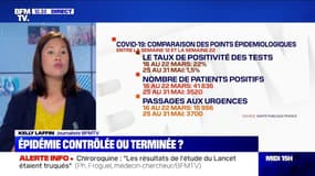 Les chiffres qui confirment que le coronavirus circule plus faiblement en France