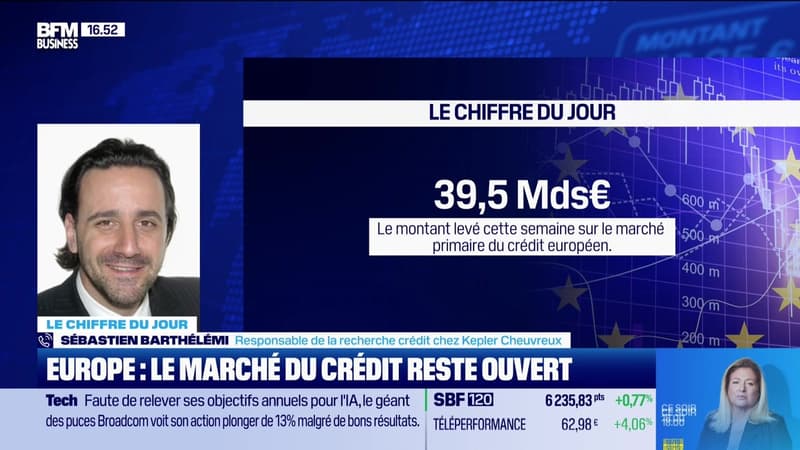 Le chiffre du jour : EUR39.5md, c'est le montant levé cette semaine jusqu'à mercredi sur le marché primaire du crédit européen - 04/06