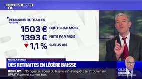 Quelle est la situation des retraités français ?