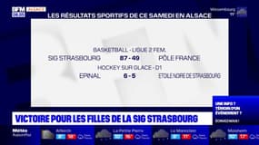Basketball: la SIG Strasbourg s'impose face au Pôle France (87-49)