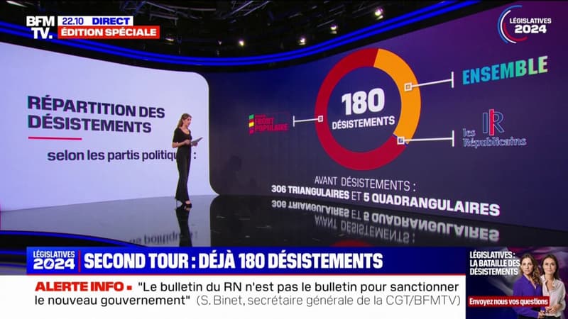 Second tour des législatives: 180 désistements pour faire barrage au RN, en majorité de la part des candidats de gauche