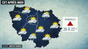 Météo du 13 juin.