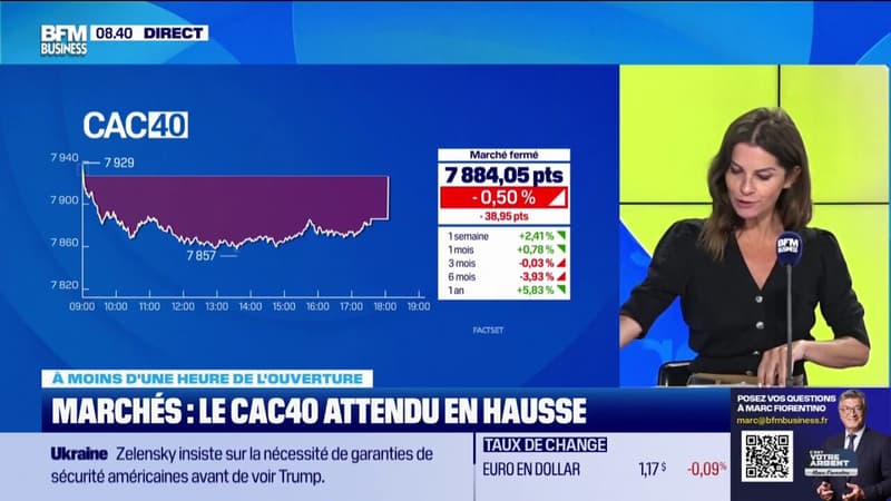 Marchés financiers: le CAC 40 est attendu en hausse