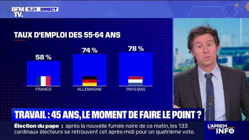 Le gouvernement veut rendre obligatoire un entretien de mi-carrière à 45 ans
