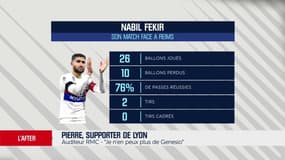 Quand l'After ne reconnait plus vraiment Fekir et s'interroge fortement sur son cas