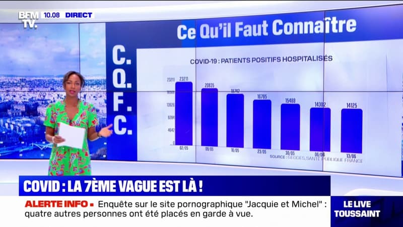 Les contaminations liées au Covid-19 repartent à la hausse en France, se dirige-t-on vers une 7ème vague?