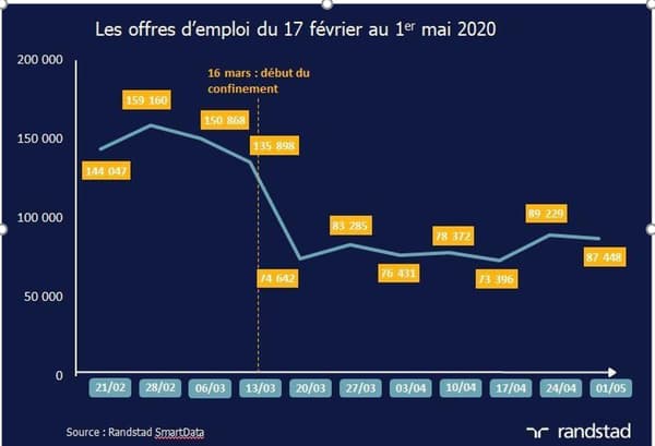 emploi emploi