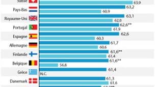 LA RETRAITE EN EUROPE