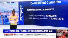 Augmentation du Smic, du RSA mais aussi du tabac...ce qui change au 1er mai