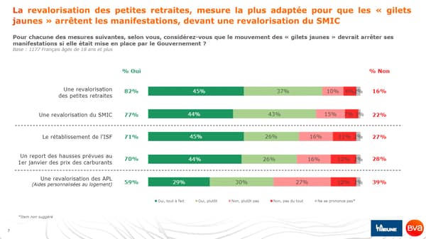 Sondage BVA.png Sondage BVA.png