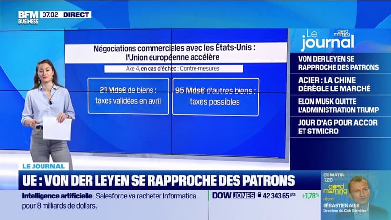 Union européenne : Ursula von der Leyen se rapproche des patrons