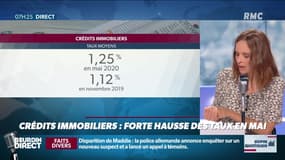 Dupin Quotidien : Forte hausse des taux de crédit immobilier en mai - 05/06