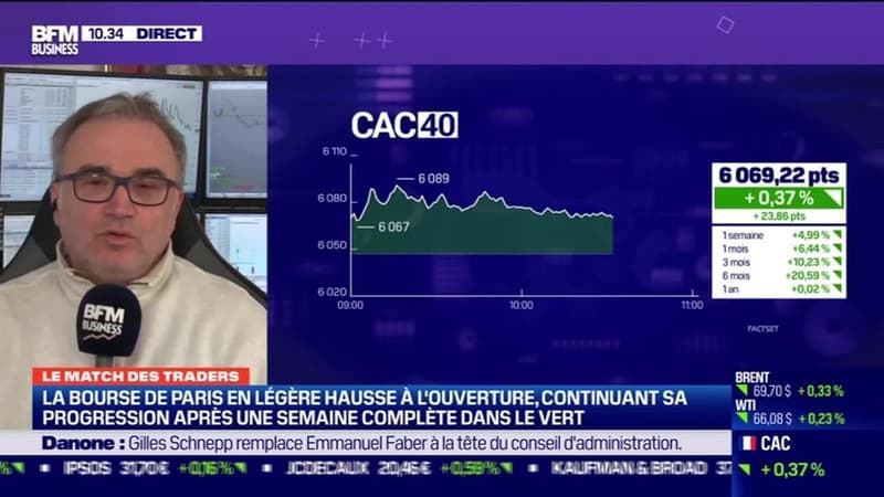 Le Match des traders : Andréa Tueni vs Jean-Louis Cussac - 15/03