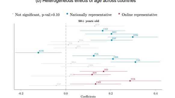 Âge et connaissances écologiques. 