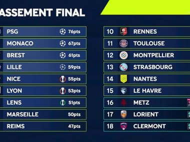 L1 : Brest 3e, Lyon en Ligue Europa, Lorient en L2... le bilan de la saison 2023/24