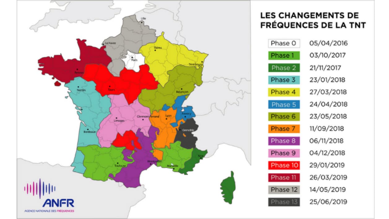 Phases des changements de fréquences de la TNT