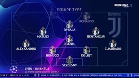 OL-Juve: Dybala, Ronaldo, quelle équipe turinoise à Lyon ? 