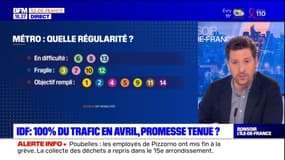 La situation s'améliore progressivement dans les transports en Île-de-France