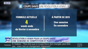 Tennis : Jean-Paul Loth pas du tout fan de la nouvelle formule de la Coupe Davis