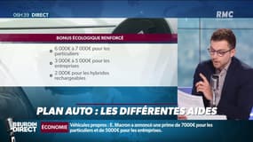 Jusqu'à 12 000 euros: on fait le tour des différentes aides du plan auto 