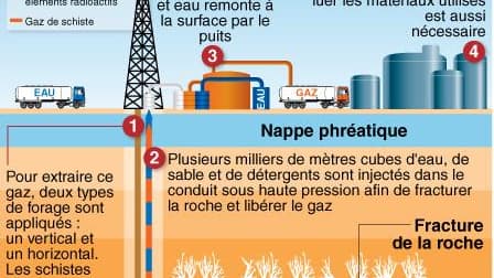 infographie sur l'extraction des gaz de schiste par fracturation hydrolique