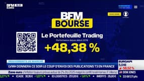 Le Portefeuille trading : Un net rebondissement du CAC40, est-ce rassurant ? - 10/10