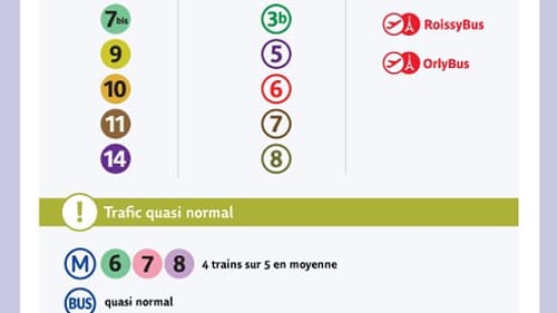 Trafic RATP du lundi 20 janvier